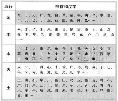 妤五行屬性|妤字的五行属性